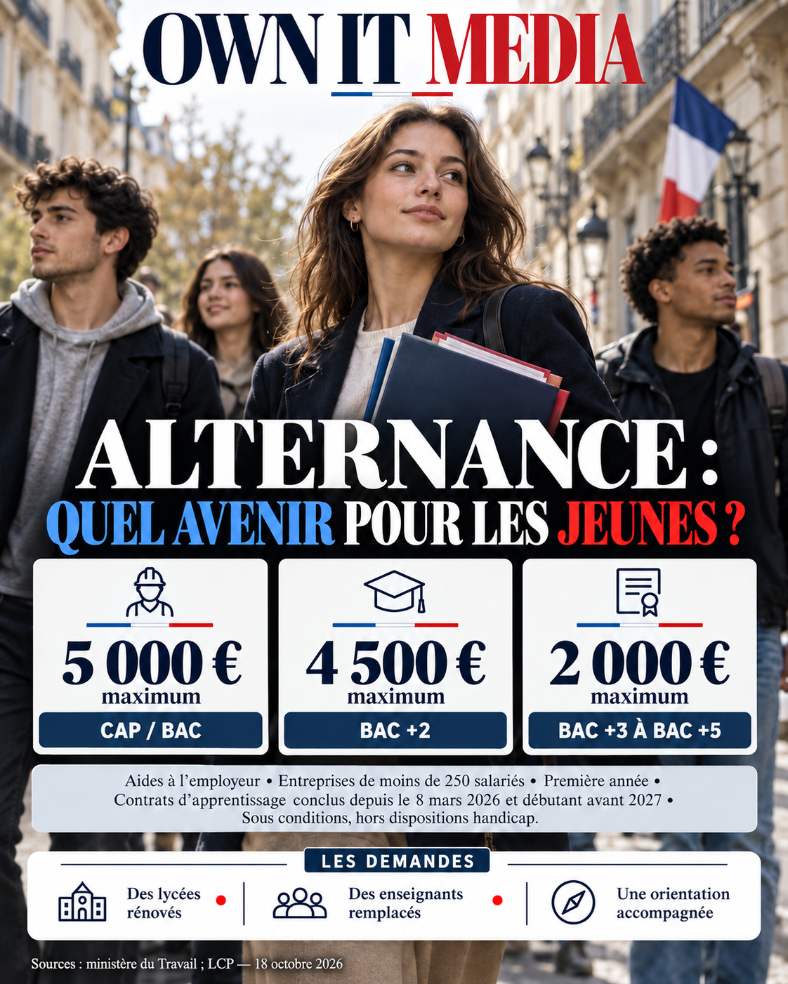 Illustration : alternance, plafonds des aides aux employeurs et demandes éducatives